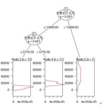 用R分析规模以上工业企业主要指标(分地区)-2