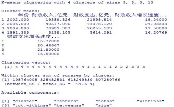 收入支出明细表模板_收入与支出分析(2)