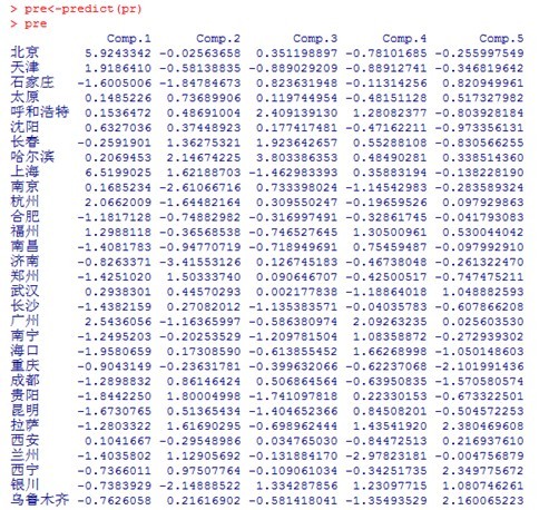 标准稠度用水量_农村人均用水量(2)