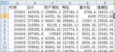 采保费_2006年保费收入(3)