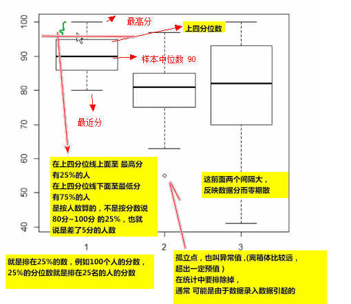 箱线图