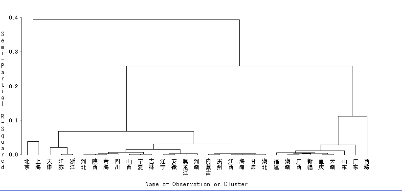 平面构成_城镇居民劳动收入构成