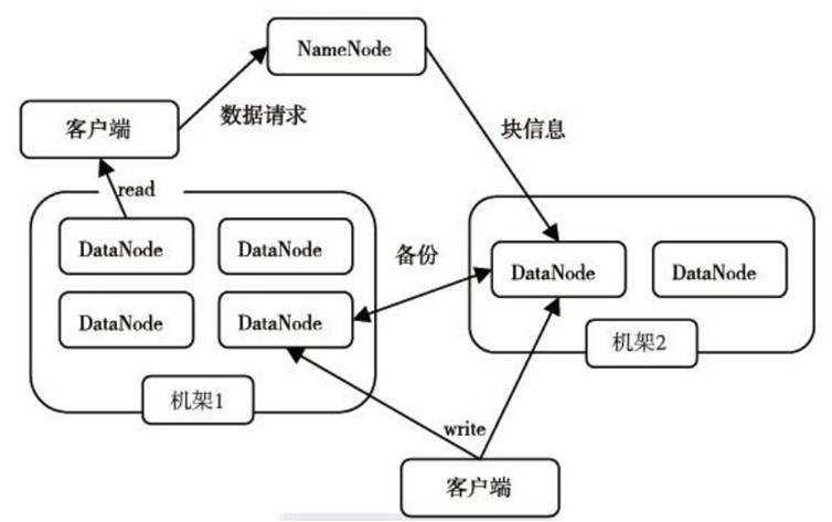 试玩平台是什么原理_上环是什么原理图片(3)