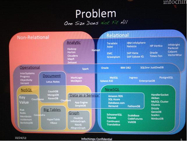 数据分析 hadoop,数据分析hadoop和