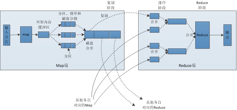 mapreduce的工作原理_mapreduce原理和执行过程_hadoop运行mapreduce作业的工作原理