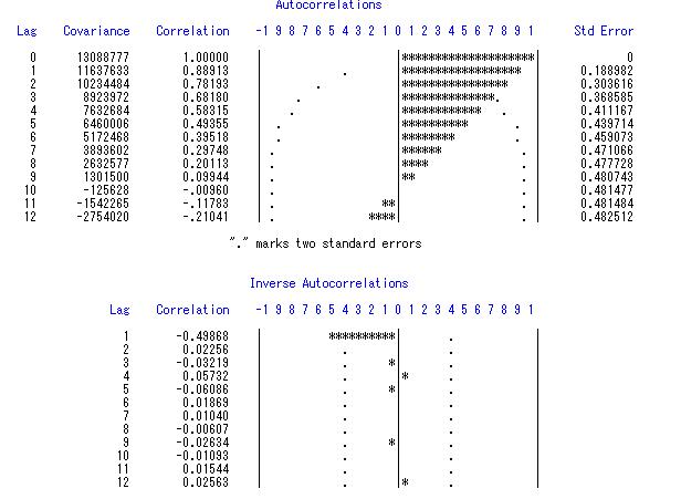 国人均收入水平_中国人均消费水平(2)