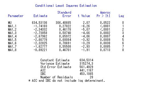 国人均收入水平_中国人均消费水平