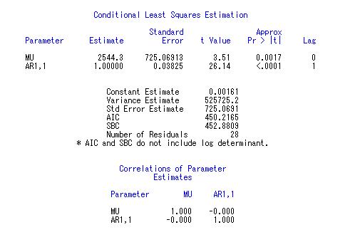 国人均收入水平_中国人均消费水平(2)
