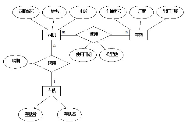 贴个er图的例子