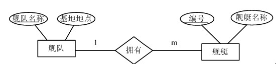 什么是数据库ER图？它在数据库设计中扮演什么角色？  第1张