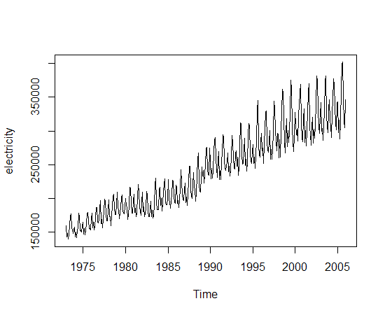 GDP非平稳时间序列_MATLAB解决经济非平稳时间序列的预测分析