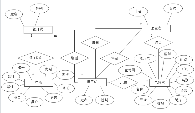 e-r图.png