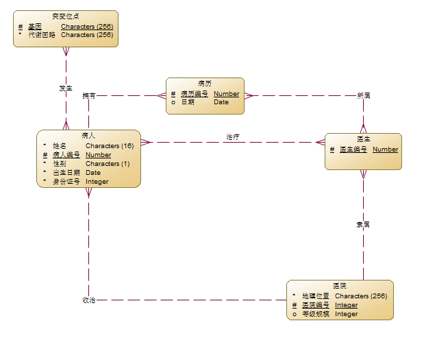 管理信息系统的数据分析,管理信息系统的数据分析方法