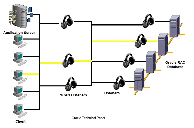 oracle 12.2 rac 安装_oracle 11g rac 安装_oel6.5 安装oracle rac