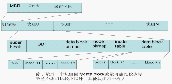 MapReduce是否仅限于OBS表进行表分区信息的更新操作？  第1张