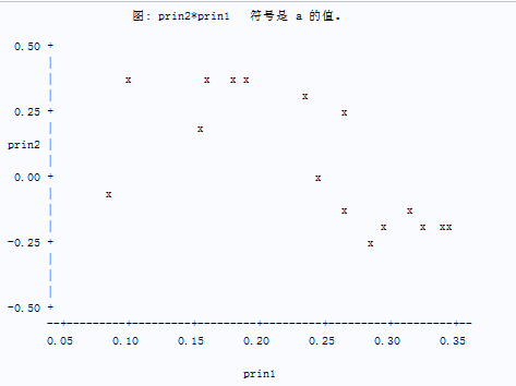 sas定义gdp的标签_实时(3)