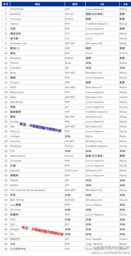 alexa全球排名_全球高考游惑秦究图片(2)