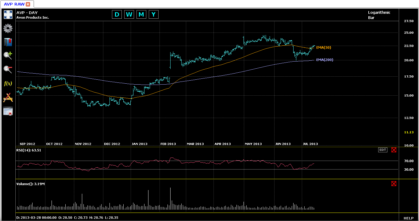 股票分析图表控件free chart geany 数据可视化 炼数成金 dataguru专业数据分析社区 chart geany