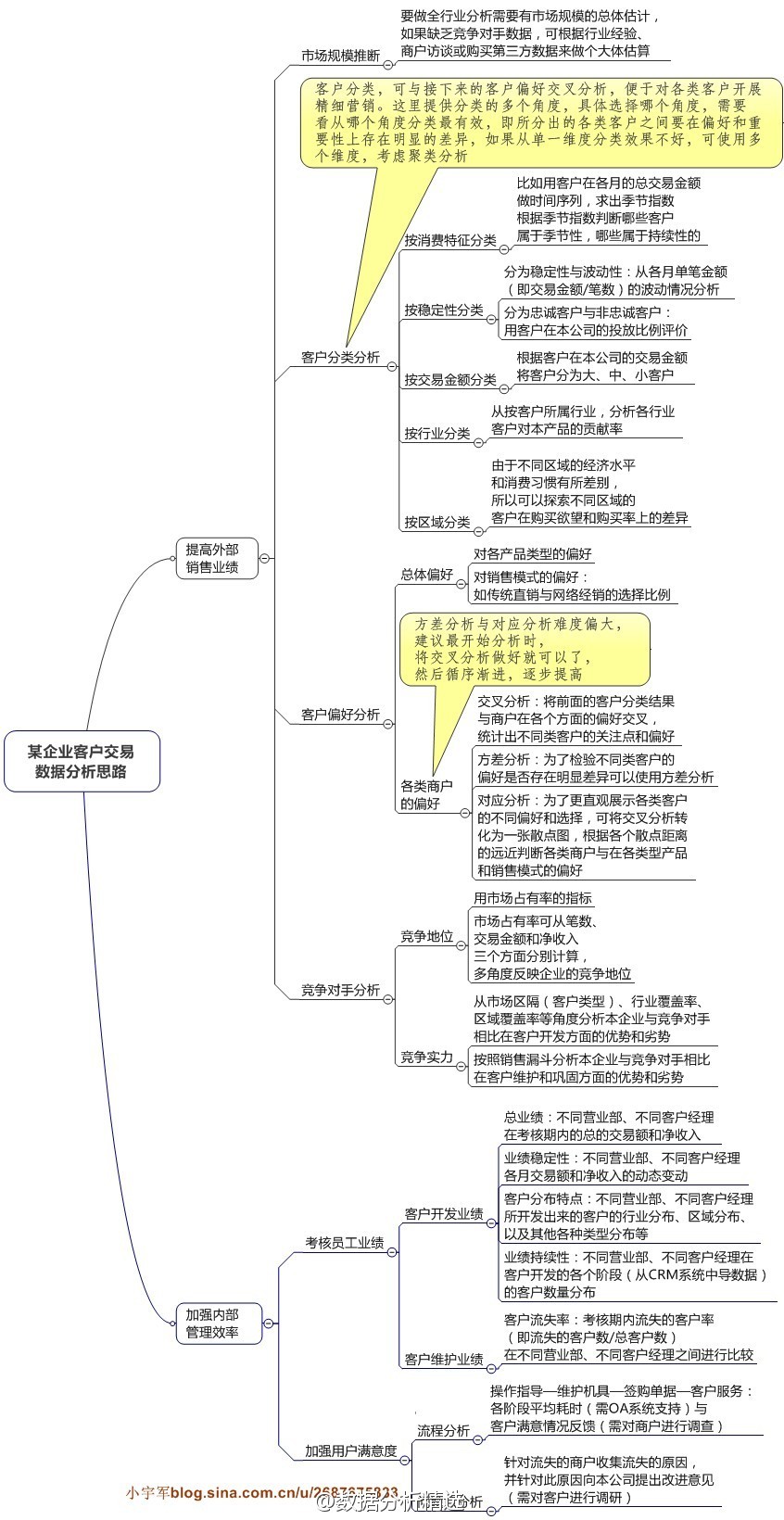 数据分析思路案例 224404hc5ttavbkm1av15k.jpg