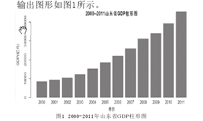 c语言gdp(2)