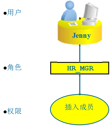 数据安全治理专业人员 063456fg77lz9ha7qddlv7.png