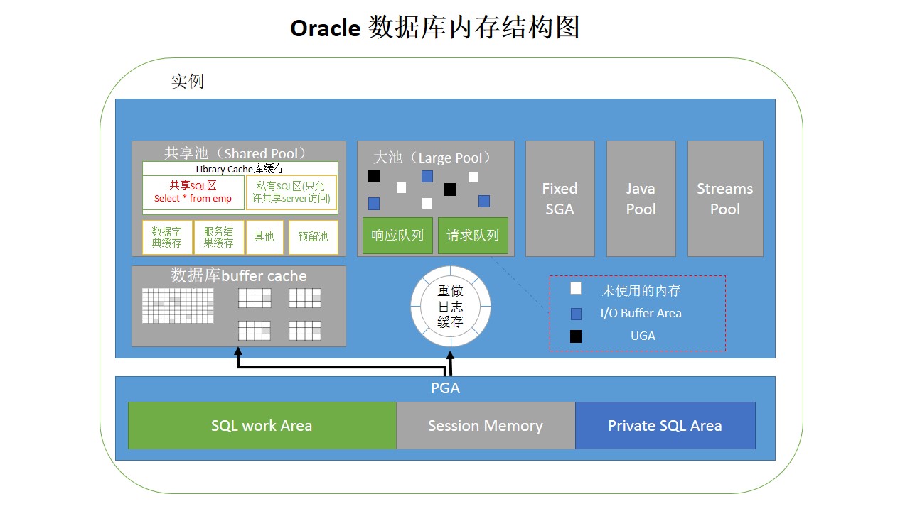 使用ppt 做的内存结构图