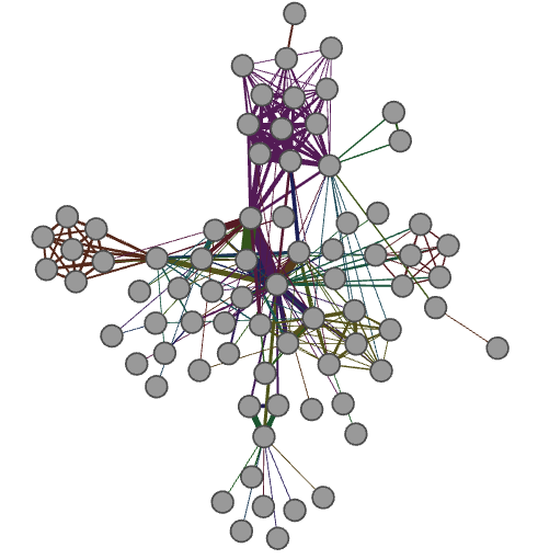 数据分析工具利器:Gephi - 社会网络分析应用与
