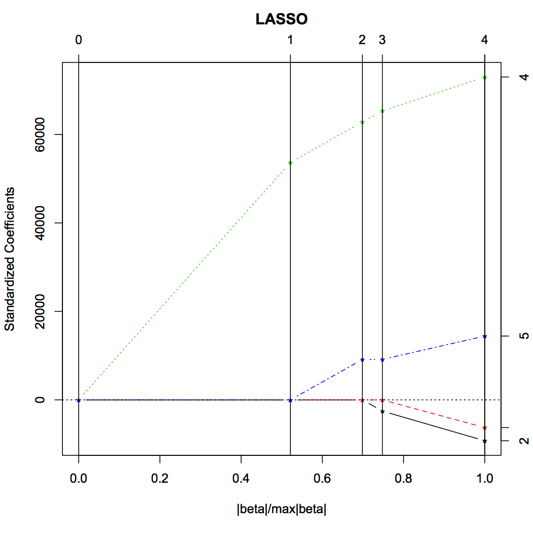gdp回归分析_疫情下的gdp分析图