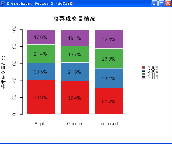 frame data r reduce rè¯­è¨ as.data.frame rè¯­è¨ dataframe åå,rè¯­è¨æä¹è½¬dataframe,rè¯­è¨
