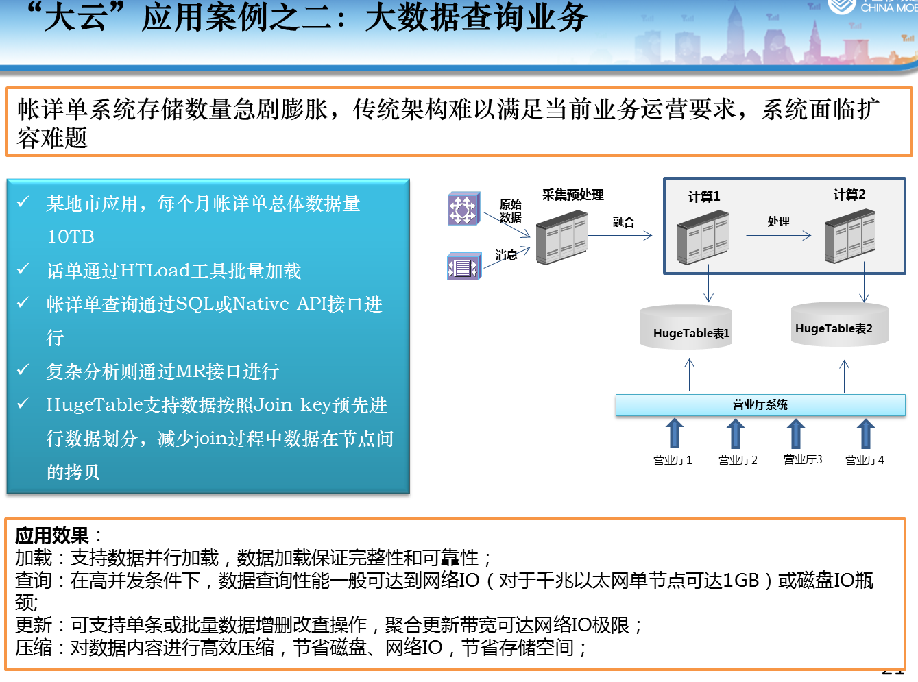 大数据怎么查