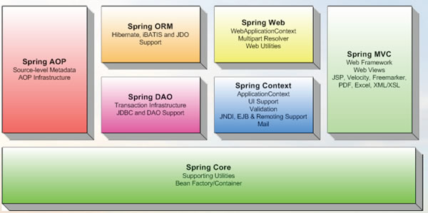spring framework 4.1ga版发布