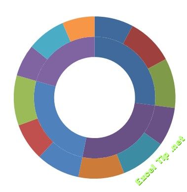 如何绘制双层饼图?-提供2个方法