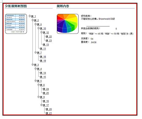 调查人口与城市的关系_政府为了更好的加强城市建设.就社会热点问题广泛征求(2)