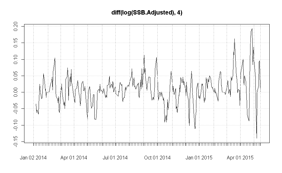 GDP非平稳时间序列_MATLAB解决经济非平稳时间序列的预测分析(3)
