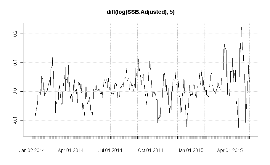 GDP数据做时间序列分析_近十年中国gdp数据图(3)