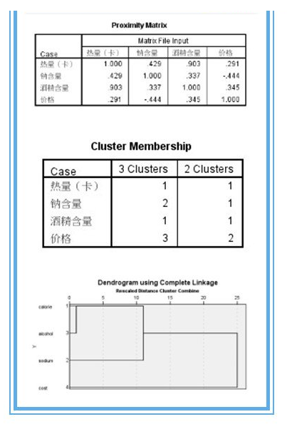 spss数据标准化