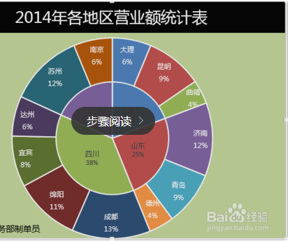 求双层饼图应用条件