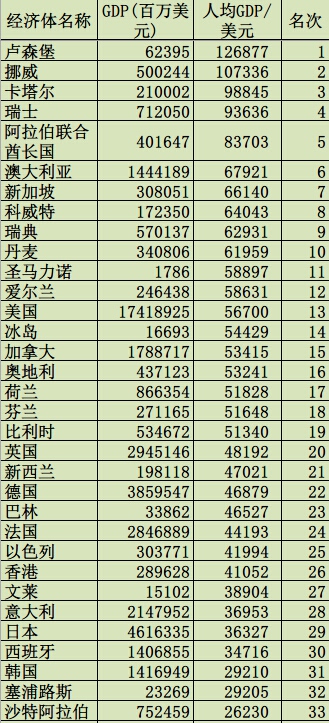 中国gdp增速_中国人均gdp排