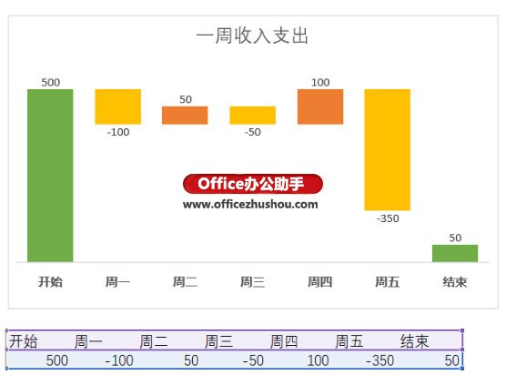 excel2016新增图表绘制方法