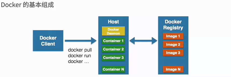 僵尸进程和孤儿进程_僵尸进程 孤儿进程_守护进程
