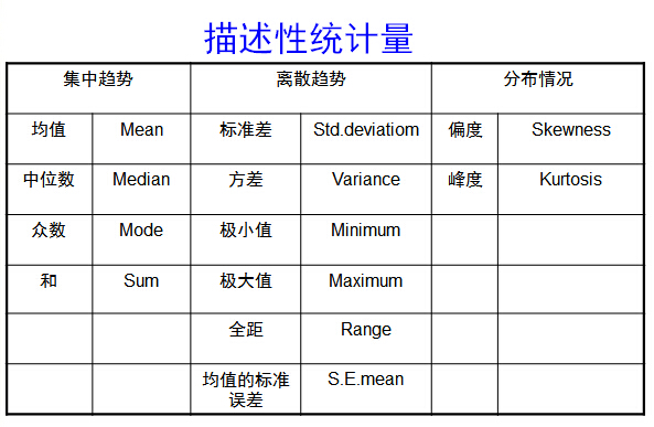 描述性统计分析