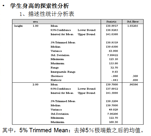 SPSS描述性统计分析 - 数据分析与数据挖掘技