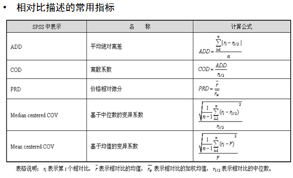 描述性统计分析