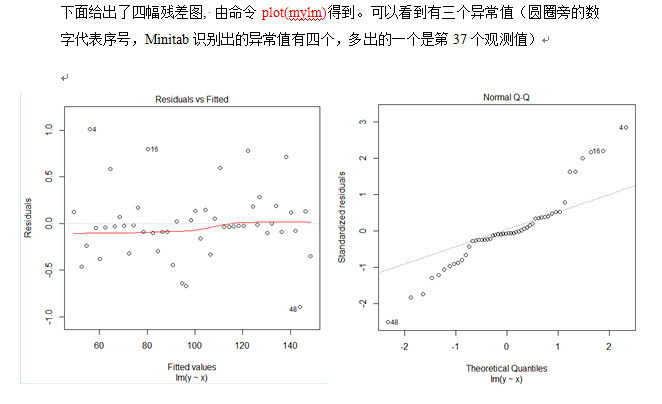 线性回归lm()残差图的理解