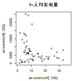 人均发电量_中国人均寿命(2)