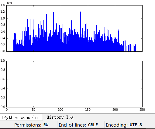 python 金融 第3周 画蜡烛图的问题 - Python与数