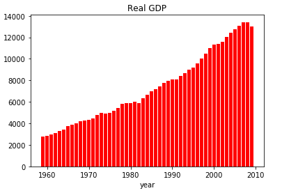 real and nominal GDP_崔雪莉real图片(3)