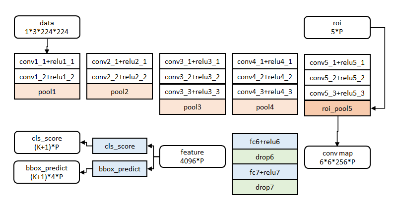 【目标检测】Fast RCNN算法详解(转载) - 神经