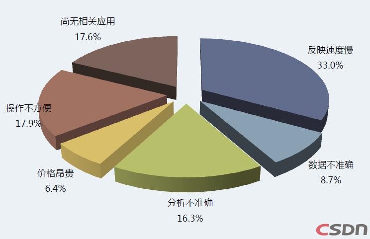 数据分析 开源,数据分析 开源项目