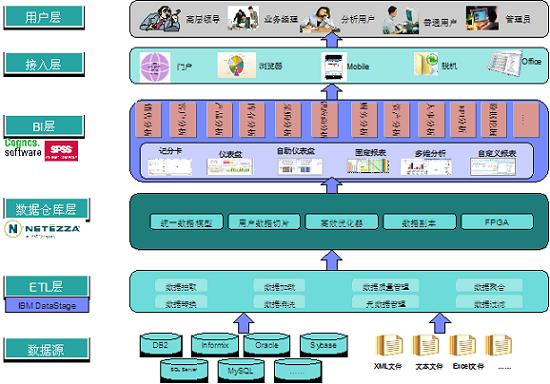 ibm 数据分析,ibm数据分析师证书怎么考
